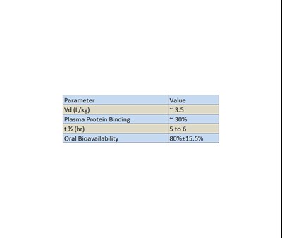 Clinical Pharma 1 (Clinical Pharma 1)